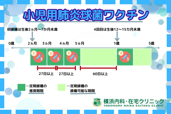 予防接種