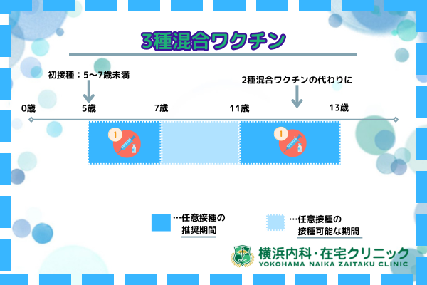 予防接種