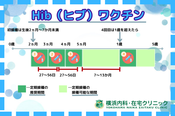 予防接種