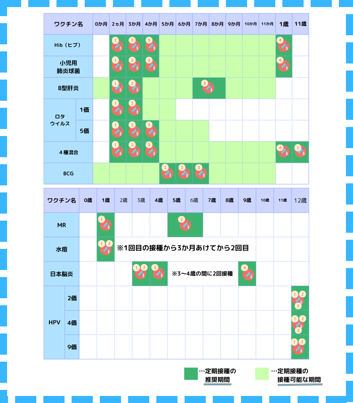 予防接種